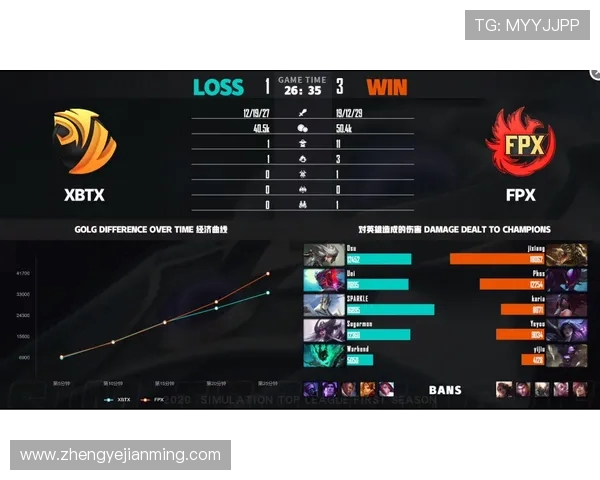 重磅专题:探秘FPX如何引领阵地战的全新变革与发展